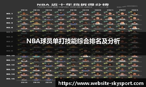 NBA球员单打技能综合排名及分析